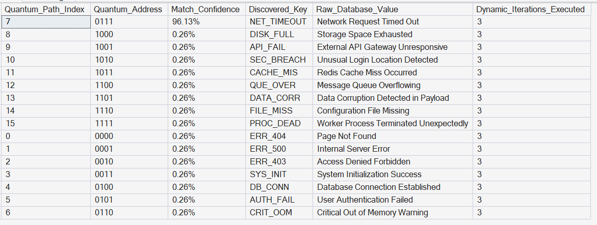The output for the Quantum Search Query