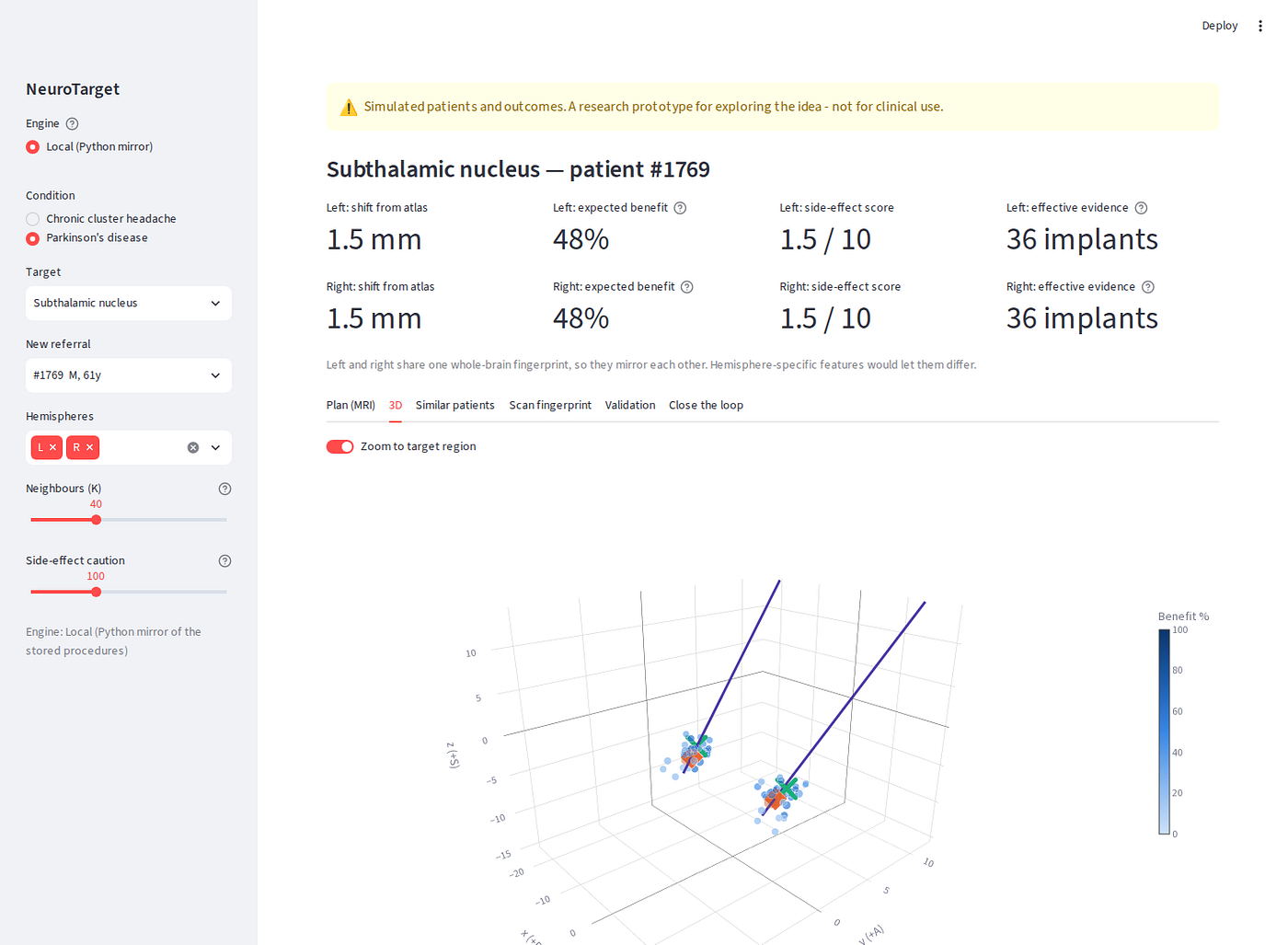 Neurotarget 3D