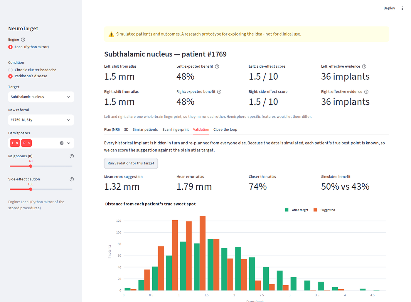 Neurotarget — Validation