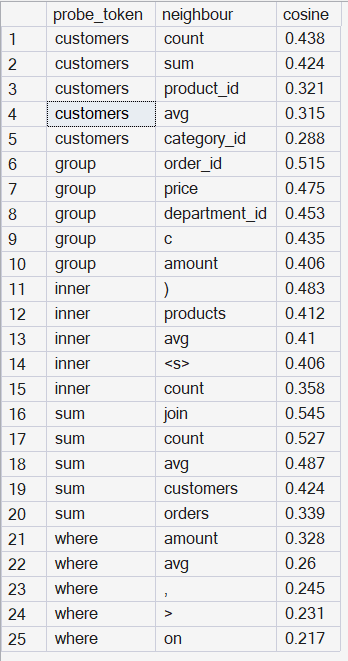 sum does return count and avg